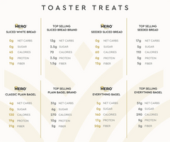 Toaster Treats Bundle