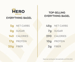 Hero Everything Bagel