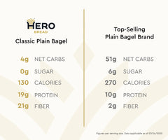 Hero Classic Plain Bagel