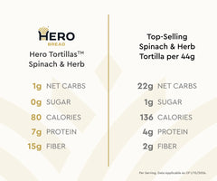 Hero Tortillas™ Spinach & Herb