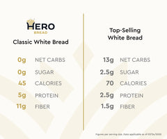 Hero Classic White Bread