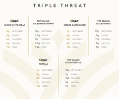 Triple Threat Bundle