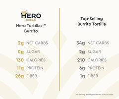 Hero Tortillas™: Burrito Size