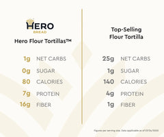 Hero Flour Tortillas™