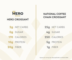 Hero Croissant