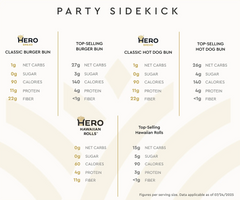 Party Sidekick Bundle