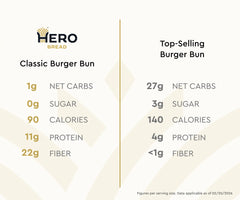 Hero Classic Burger Buns