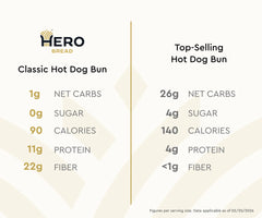 Hero Classic Hot Dog Buns