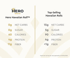 Hero Hawaiian Rolls™