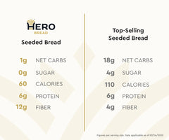 Hero Seeded Bread